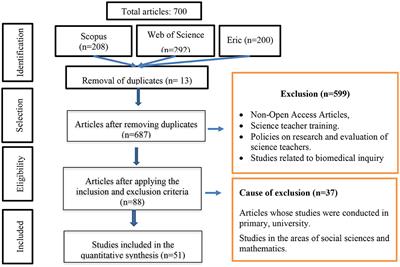 Science and inquiry-based teaching and learning: a systematic review
